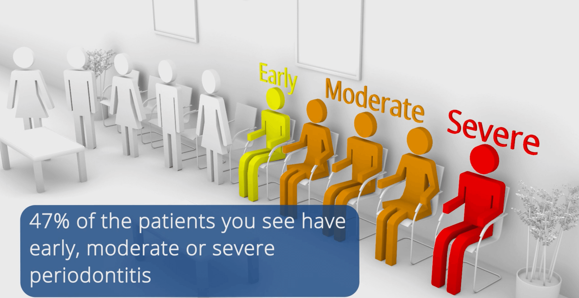Laser Perio 47% of the patients you see have early, moderate or severe periodontitis